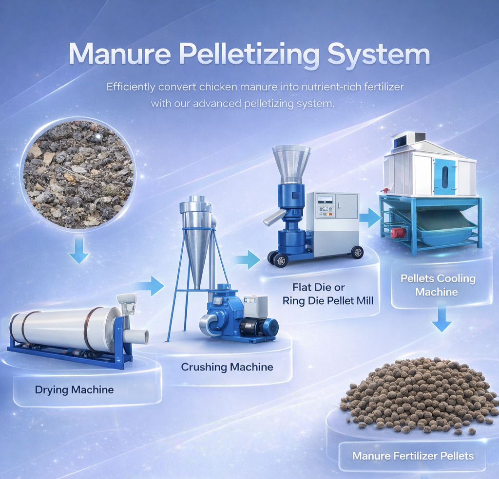Manure Pelletizing System